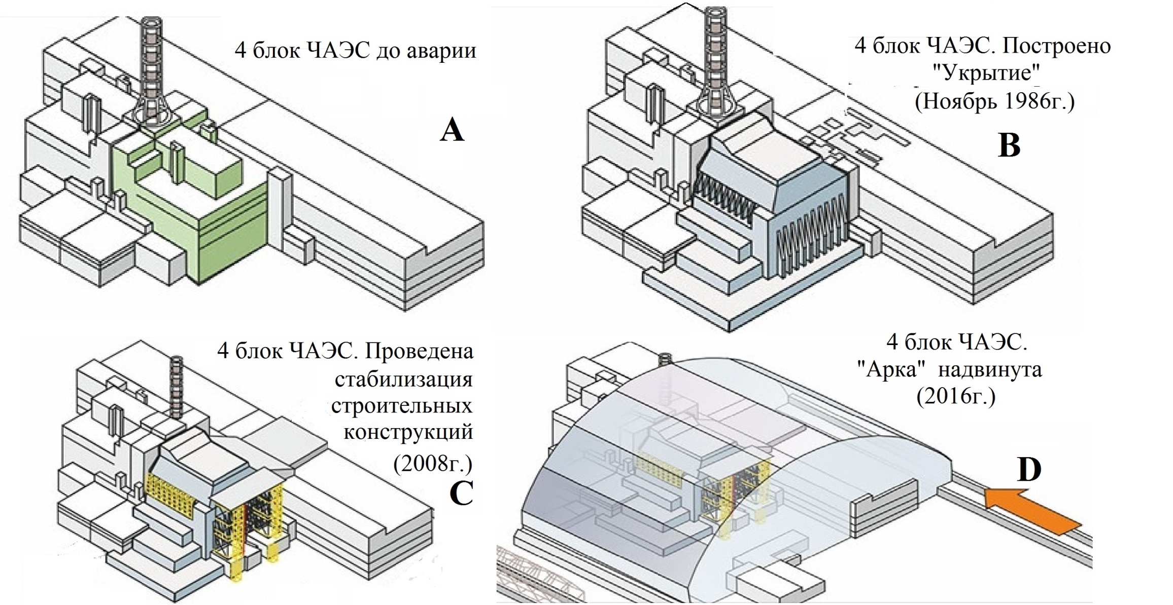 Наука и образование - Информирование общественности - Чернобыль ...